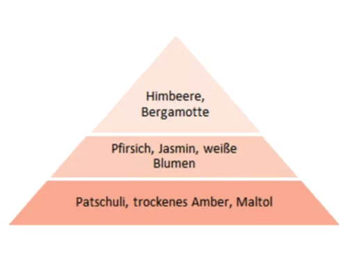 Miss Fenjal női Eau de Toilette 50ml - Dark Seduction