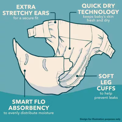 Little Angels Comfort & Protect pelenka Maxi 4 (9-14kg)(48db)